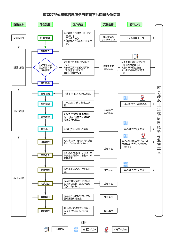 南京装配式建筑信息服务与监管平台简易操作指南