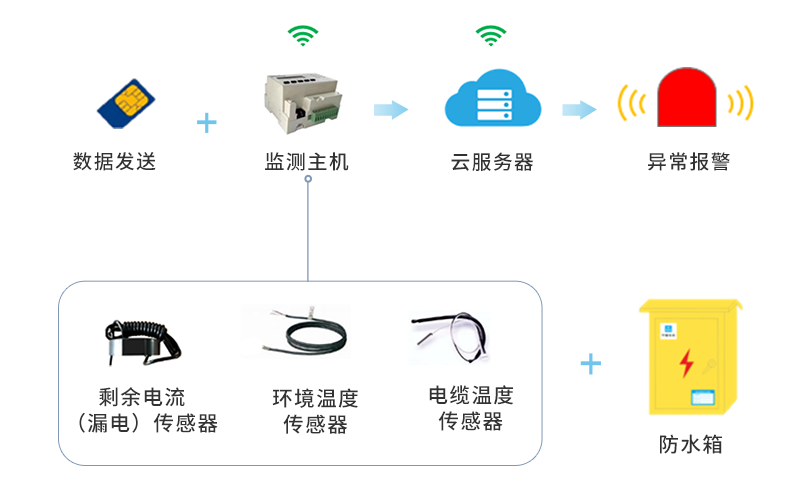 用电在线监测系统