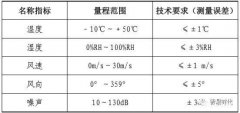 南京市建设工地扬尘智能监控安装标准