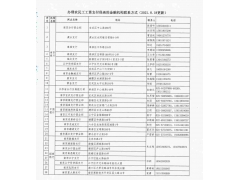 南京建筑工地农民工工资保证金保函开立网点（2021.8.18）